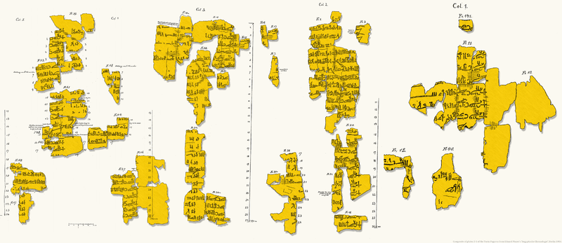 Papiro Real de Turín
