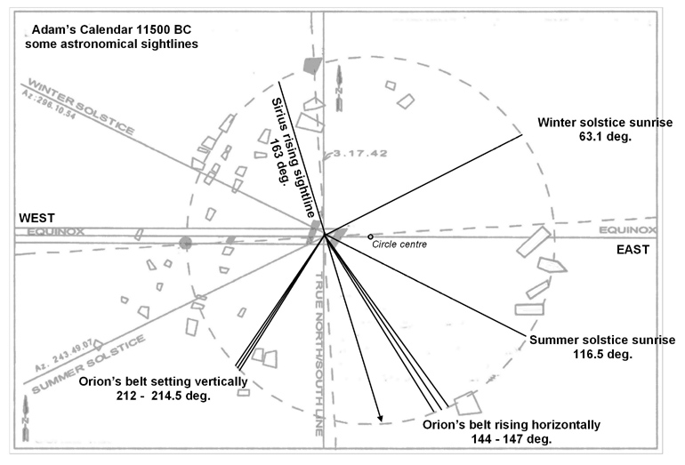 Plano astronómico del Calendario de Adán