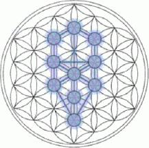 Arbol de la Vida de la Kabbalah