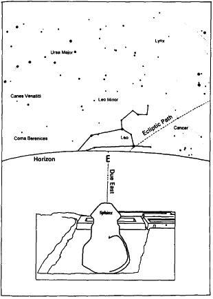 Esfinge mirando a la constelación de Leo
