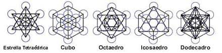 Sólidos Platónicos