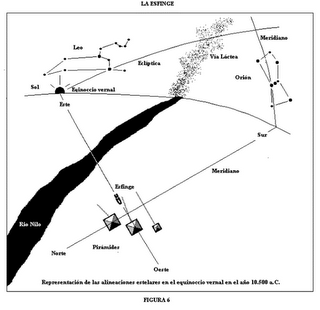 El Nilo y las pirámides