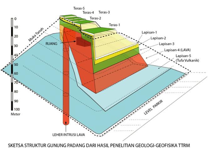 236884_sketsa-struktur-gunung-padang_663_498