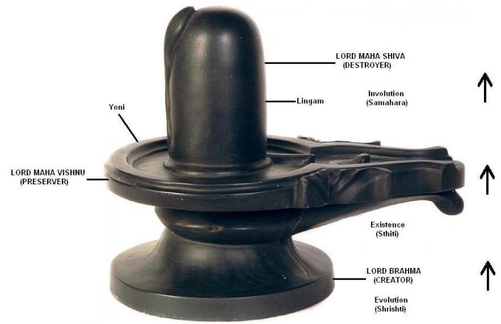 shivalingam